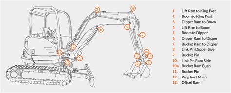 boxer mini digger australia|Digger Parts, Mini Digger Parts, .